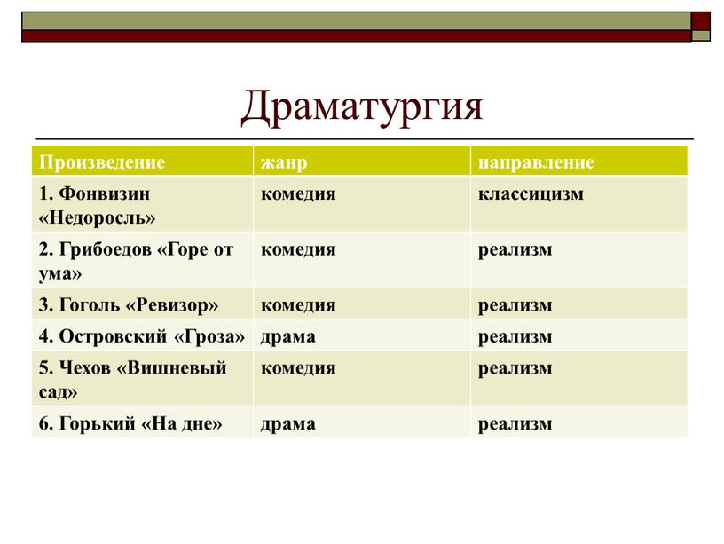 Произведение жанр направление 1