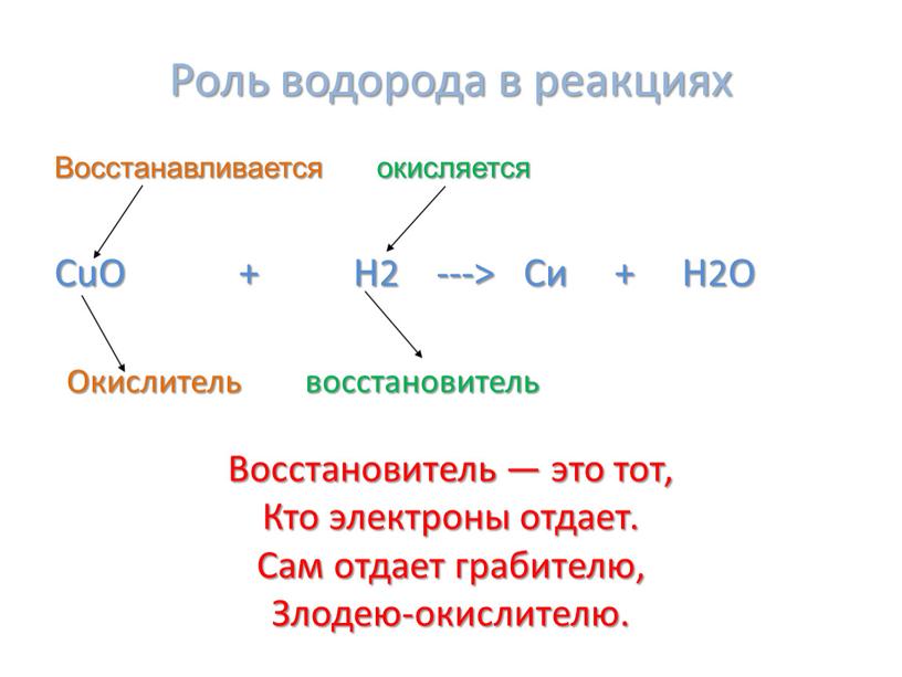 Роль водорода в реакциях CuO +