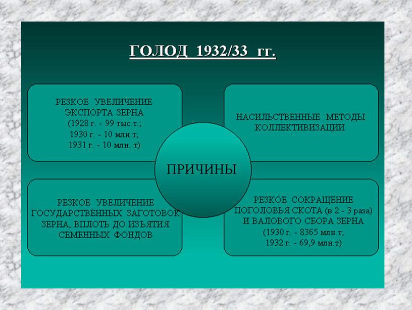 Коллективизация в СССР