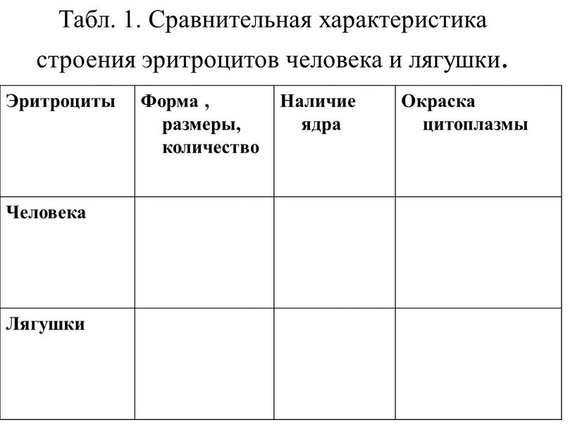 Табл. 1. Сравнительная характеристика строения эритроцитов человека и лягушки