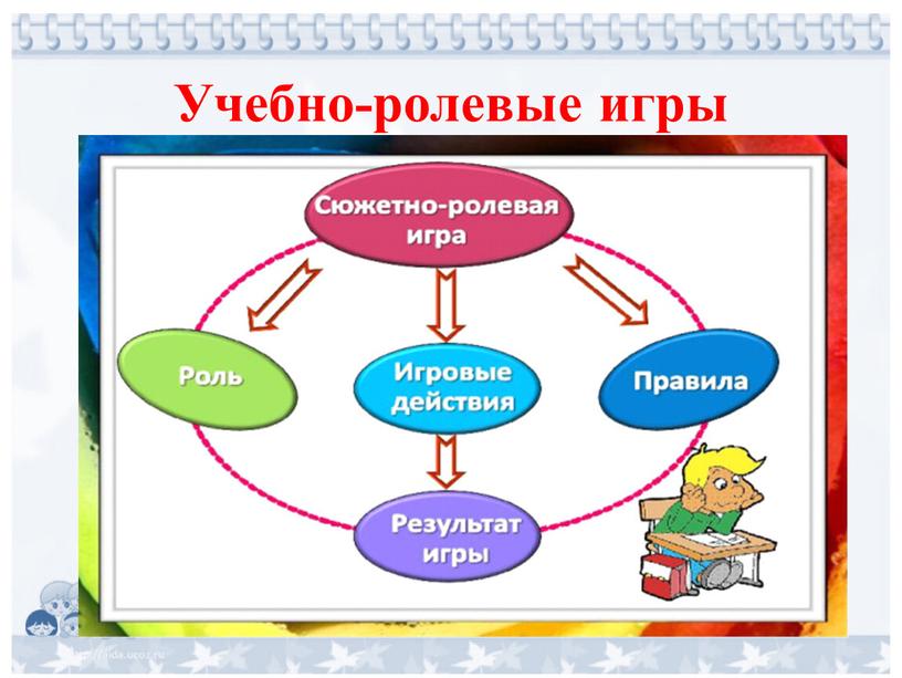 Учебно-ролевые игры