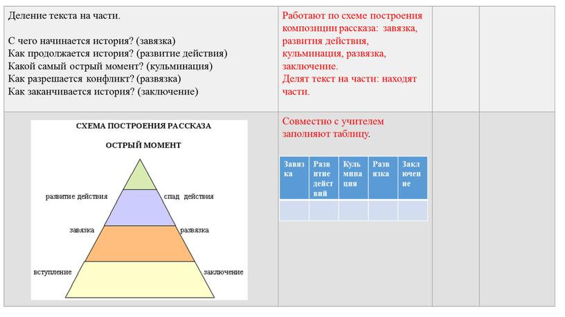 Деление текста на части. С чего начинается история? (завязка)