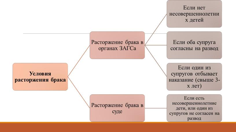 Семейное право