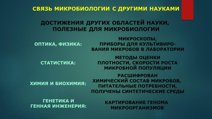 СВЯЗЬ МИКРОБИОЛОГИИ С ДРУГИМИ НАУКАМИ