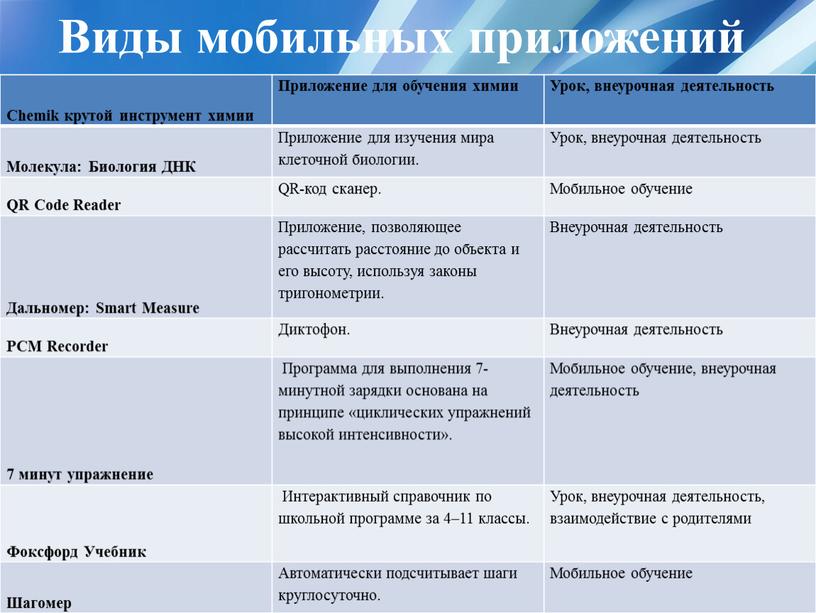 Виды мобильных приложений Chemik крутой инструмент химии