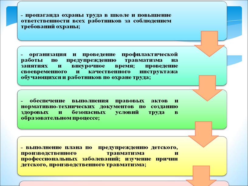 Охрана труда в образовательной организации