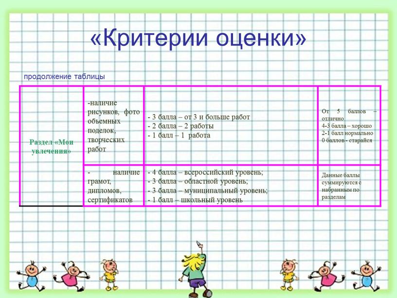 Критерии оценки» продолжение таблицы