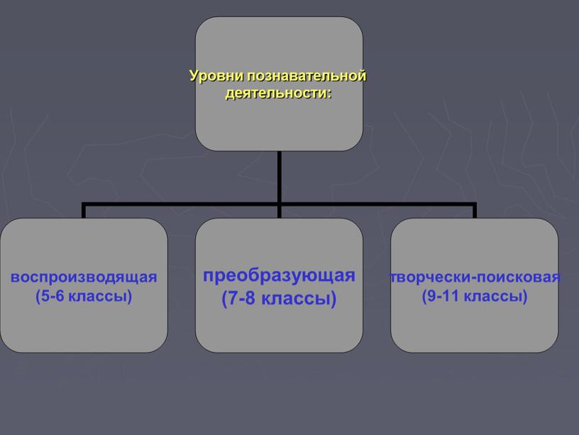 Использование дополнительных источников на уроках истории и обществознания, как фактор, влияющий на качество образования