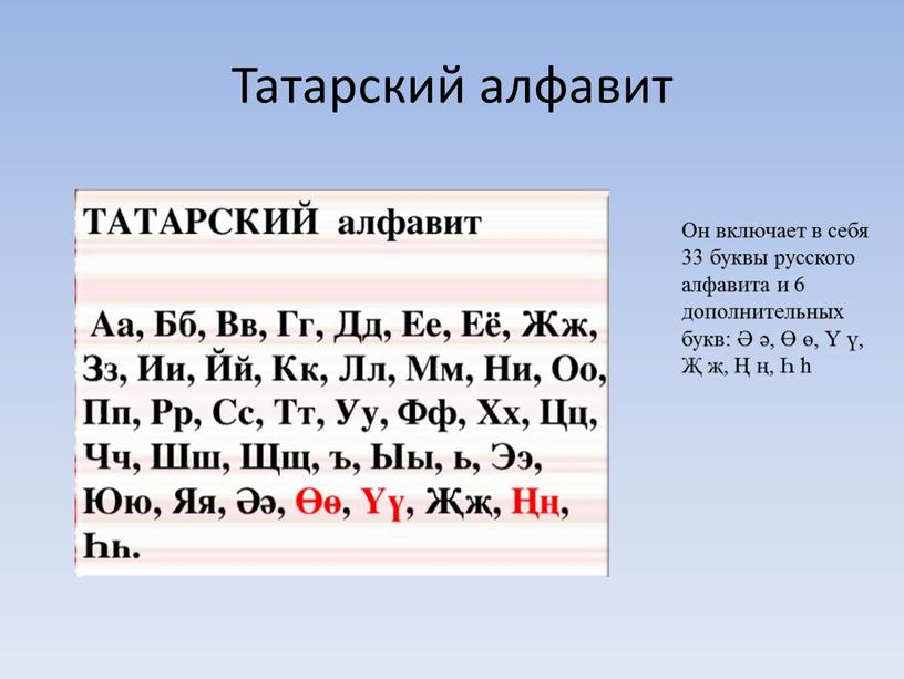 Татарский алфавит Он включает в себя 33 буквы русского алфавита и 6 дополнительных букв: Ә ә, Ө ө, Ү ү, Җ җ, Ң ң, Һ…