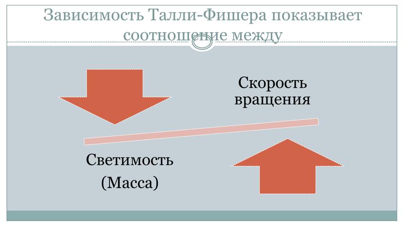 Зависимость Талли-Фишера показывает соотношение между