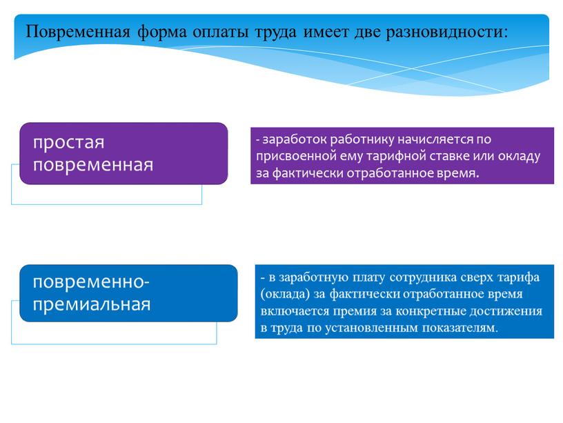 Повременная форма оплаты труда имеет две разновидности: - заработок работнику начисляется по присвоенной ему тарифной ставке или окладу за фактически отработанное время