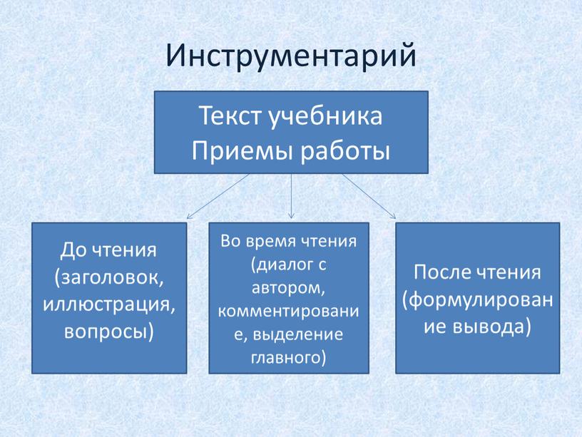 Инструментарий Текст учебника