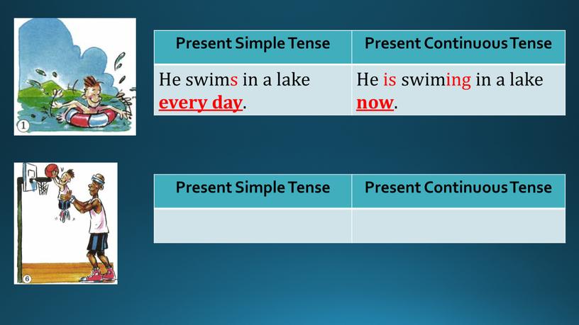 Present Simple Tense Present Continuous