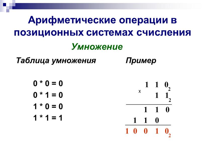 Арифметические операции в позиционных системах счисления