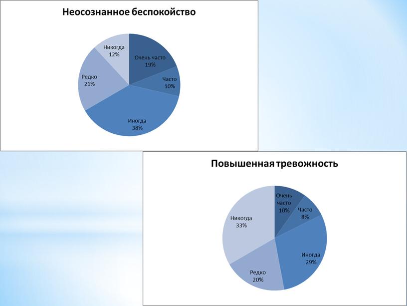 Эмоциональное выгорание педагогов