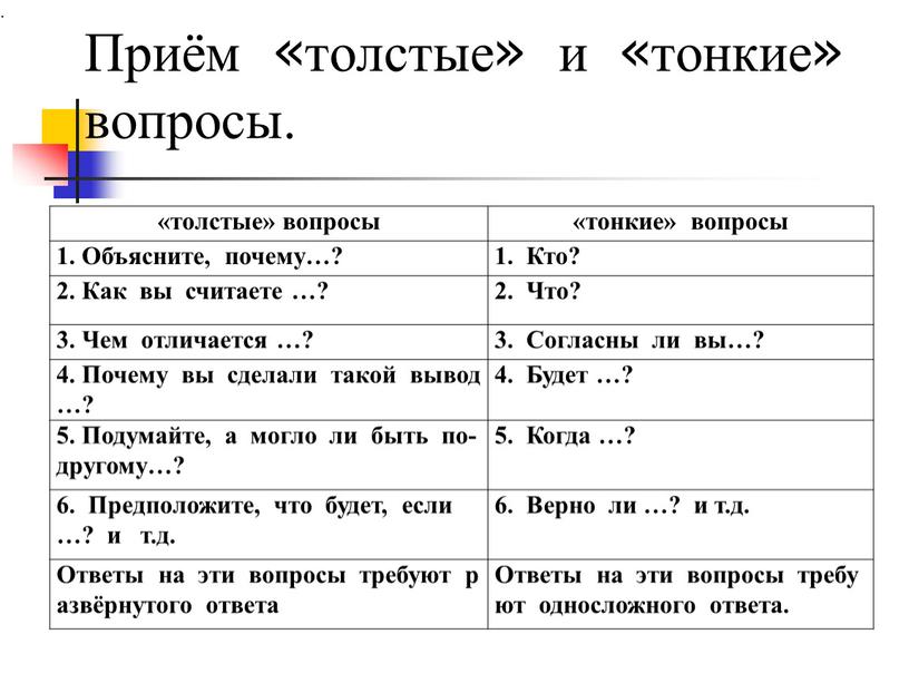 Приём «толстые» и «тонкие» вопросы