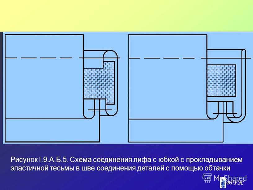 Презентация к уроку производственного обучения на тему: "Обработка платья отрезного по линии талии"