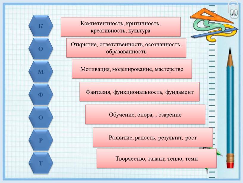 К О М Ф О Р Т Компетентность, критичность, креативность, культура