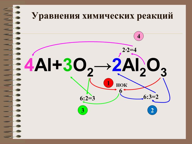 Уравнения химических реакций 4Al+3O2→2Al2O3