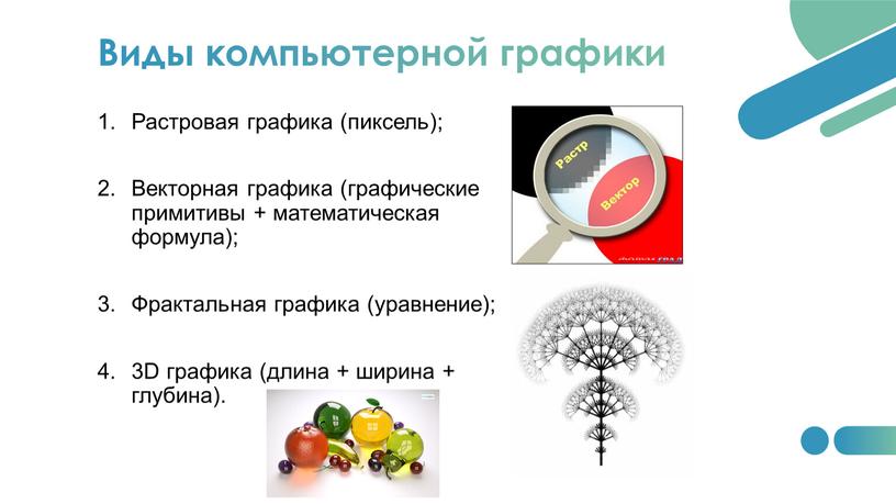 Виды компьютерной графики Растровая графика (пиксель);