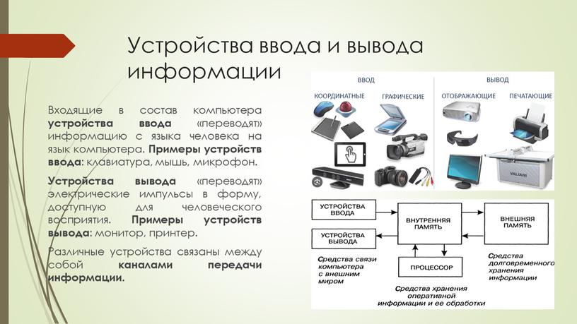 Устройства ввода и вывода информации