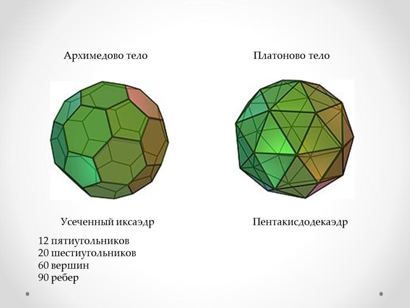 Архимедово тело Платоново тело