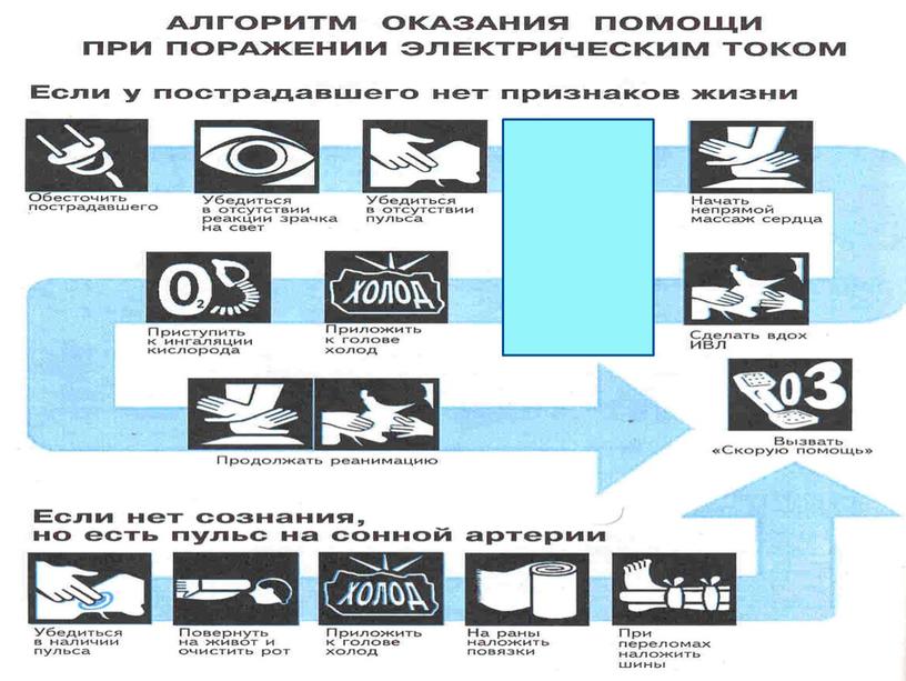 Презентация "Электротравма" для занятий по МБО БЖ для СПО