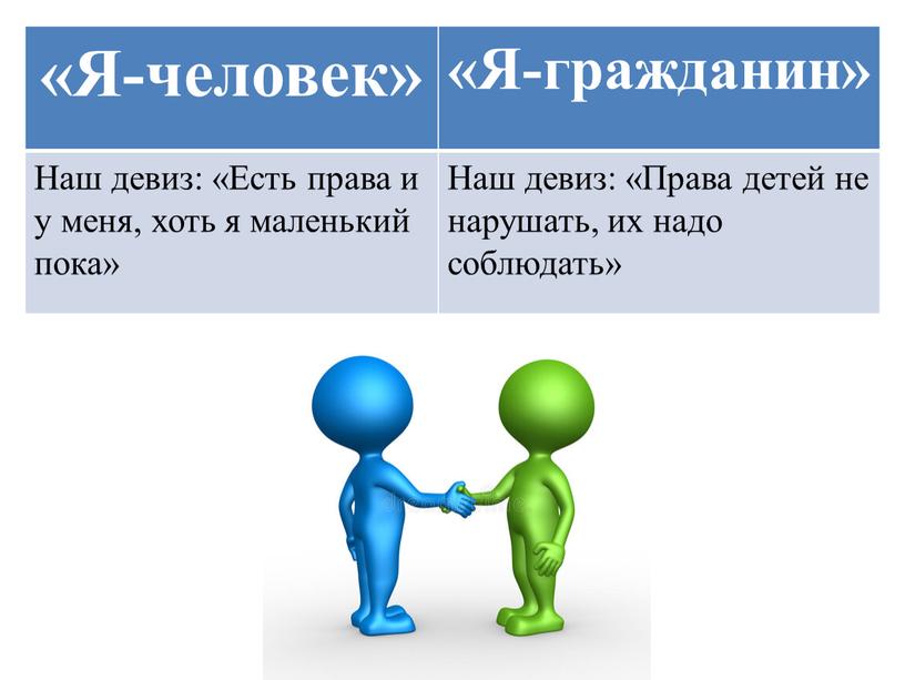 Я-человек» «Я-гражданин» Наш девиз: «Есть права и у меня, хоть я маленький пока»