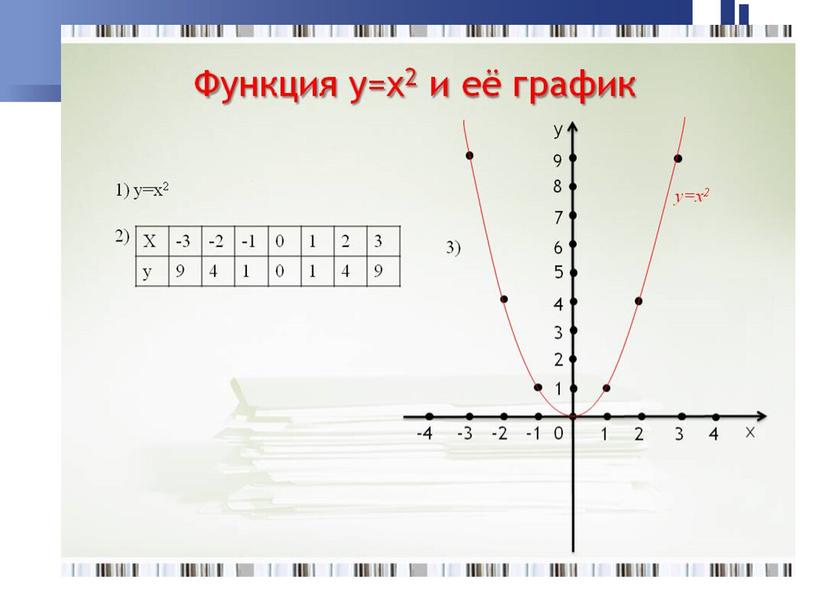 Презентация к уроку алгебра  "Квадратичная функция" (7 класс)