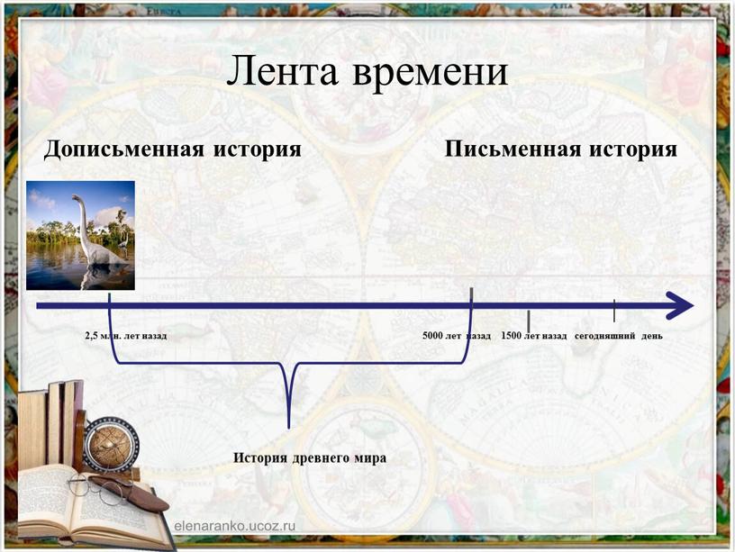 Лента времени Дописьменная история