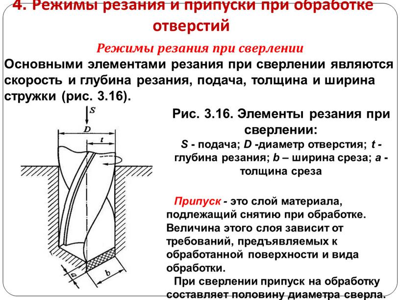 Режимы резания и припуски при обработке отверстий