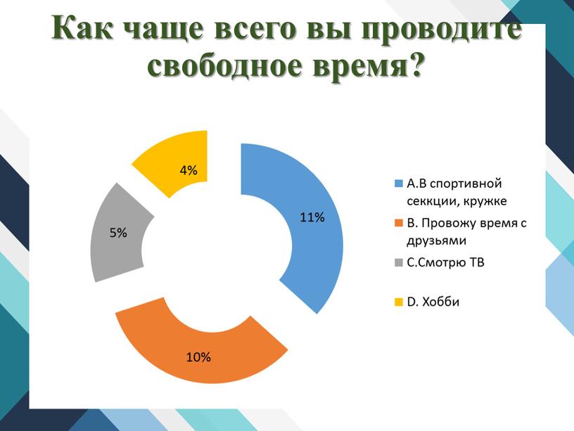 Как чаще всего вы проводите свободное время? 11% 10% 4% 5%