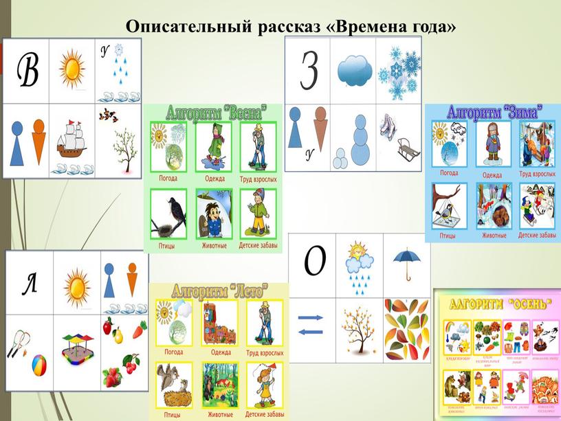 Описательный рассказ «Времена года»