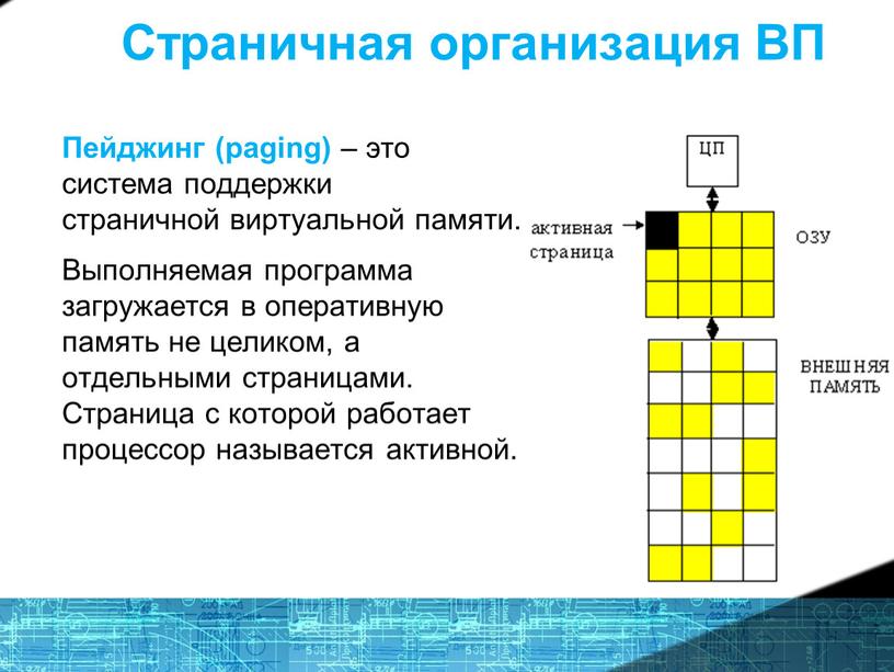 Страничная организация ВП Пейджинг (paging) – это система поддержки страничной виртуальной памяти