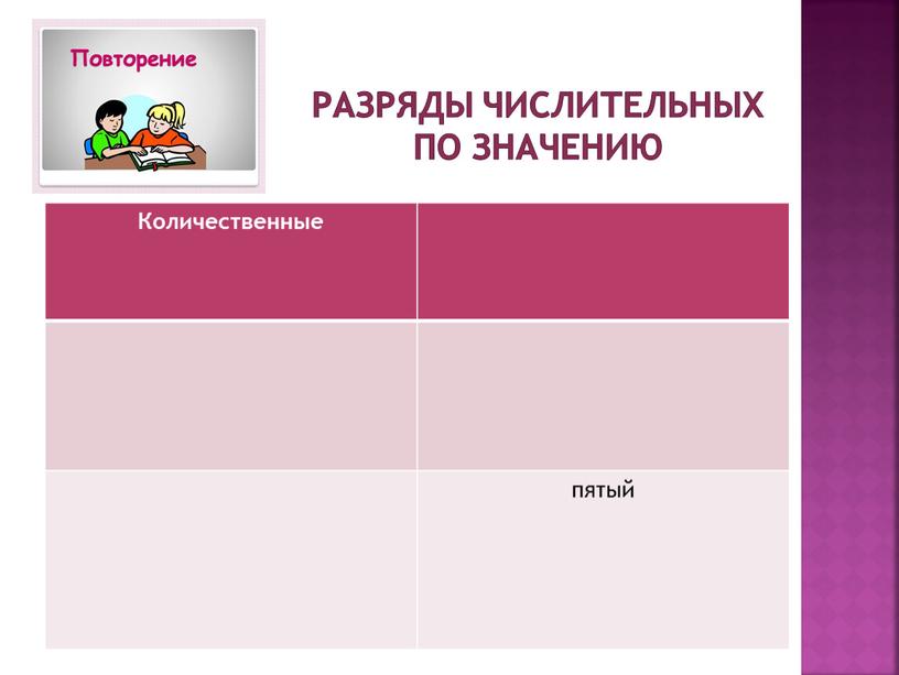 разряды числительных по значению Количественные пятый