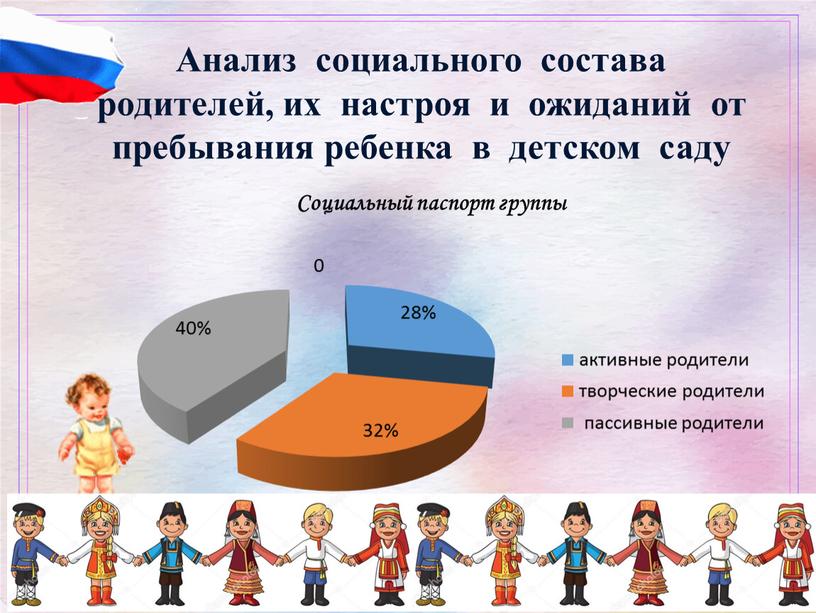 Анализ социального состава родителей, их настроя и ожиданий от пребывания ребенка в детском саду