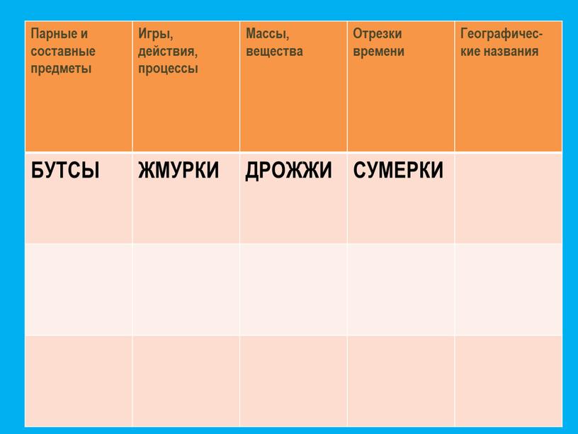 Парные и составные предметы Игры, действия, процессы