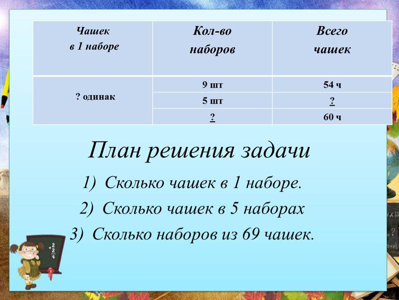 План решения задачи Сколько чашек в 1 наборе