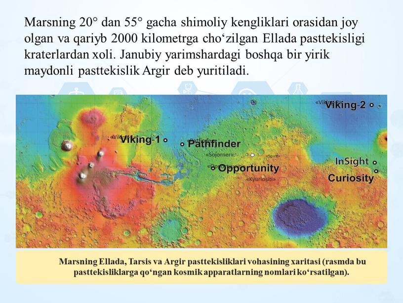 Marsning 20° dan 55° gacha shimoliy kengliklari orasidan joy olgan va qariyb 2000 kilometrga cho‘zilgan