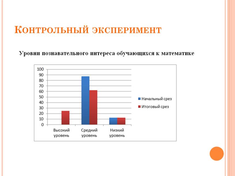 Контрольный эксперимент