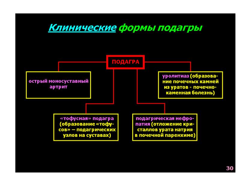 НАРУШЕНИЯ ОБМЕНА ВЕЩЕСТВ