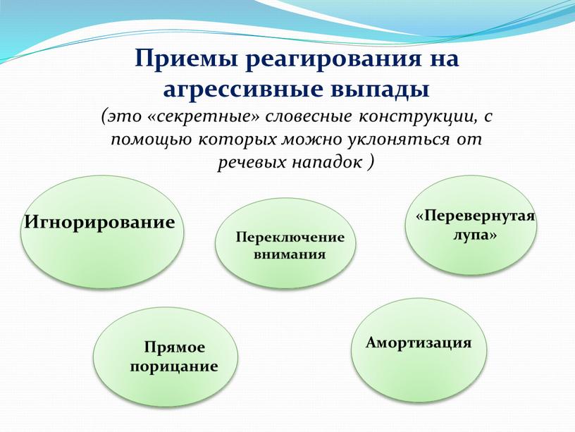 Приемы реагирования на агрессивные выпады (это «секретные» словесные конструкции, с помощью которых можно уклоняться от речевых нападок )