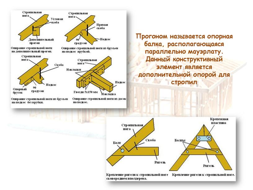 Прогоном называется опорная балка, располагающаяся параллельно мауэрлату