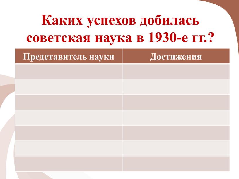 Каких успехов добилась советская наука в 1930-е гг