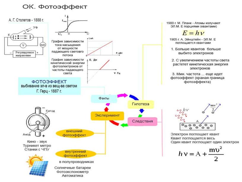 11кл Световые кванты Фотоэффект