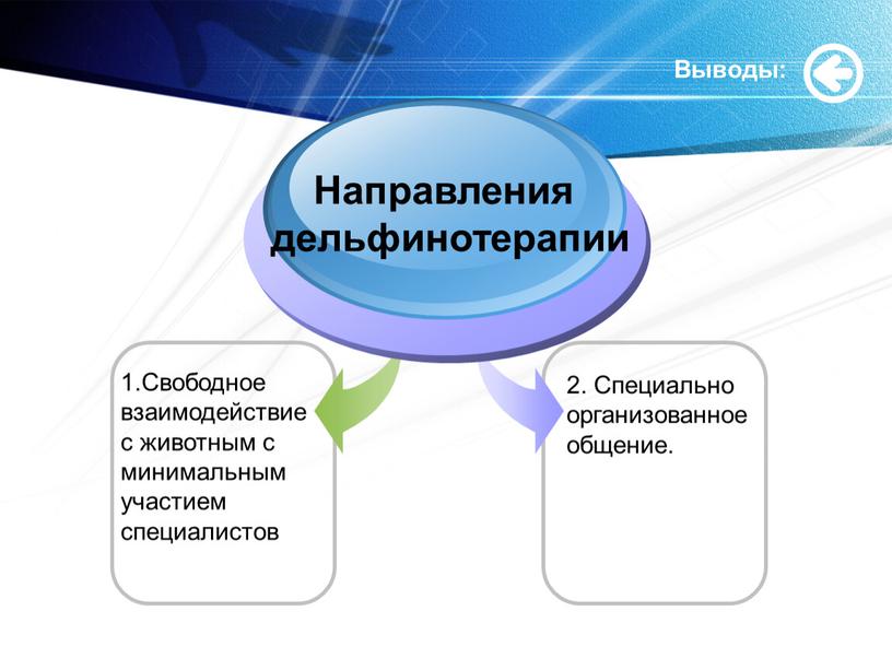 Выводы: 1.Свободное взаимодействие с животным с минимальным участием специалистов