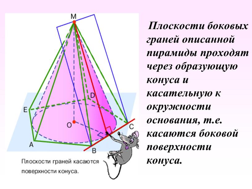 Плоскости боковых граней описанной пирамиды проходят через образующую конуса и касательную к окружности основания, т