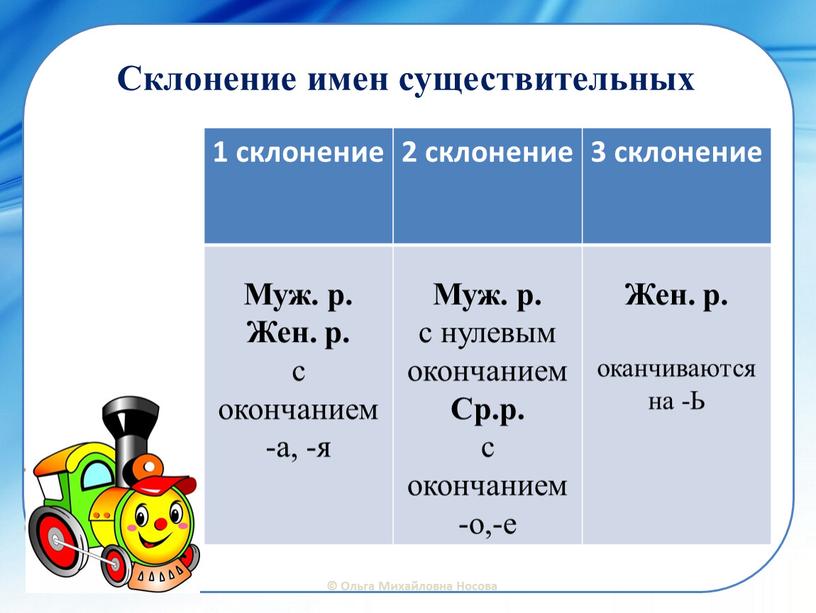 Склонение имен существительных 1 склонение 2 склонение 3 склонение