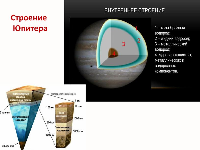 Строение Юпитера