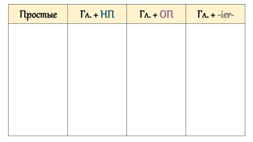 Простые Гл. + НП Гл. + ОП Гл. + -ier-